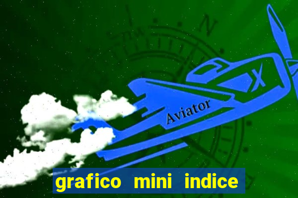 grafico mini indice em tempo real